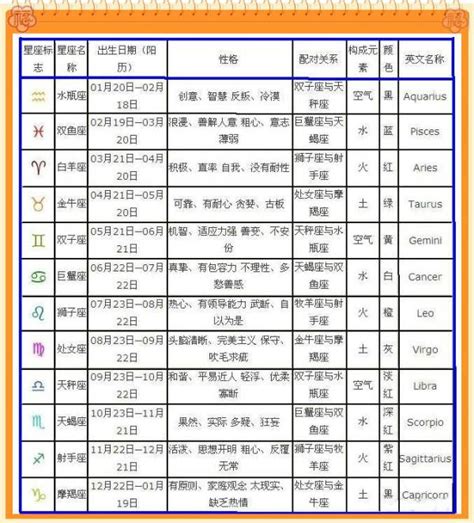 1998年1月20日|1998年阴历阳历对照表，1998年农历阳历表带天干地支，1998万。